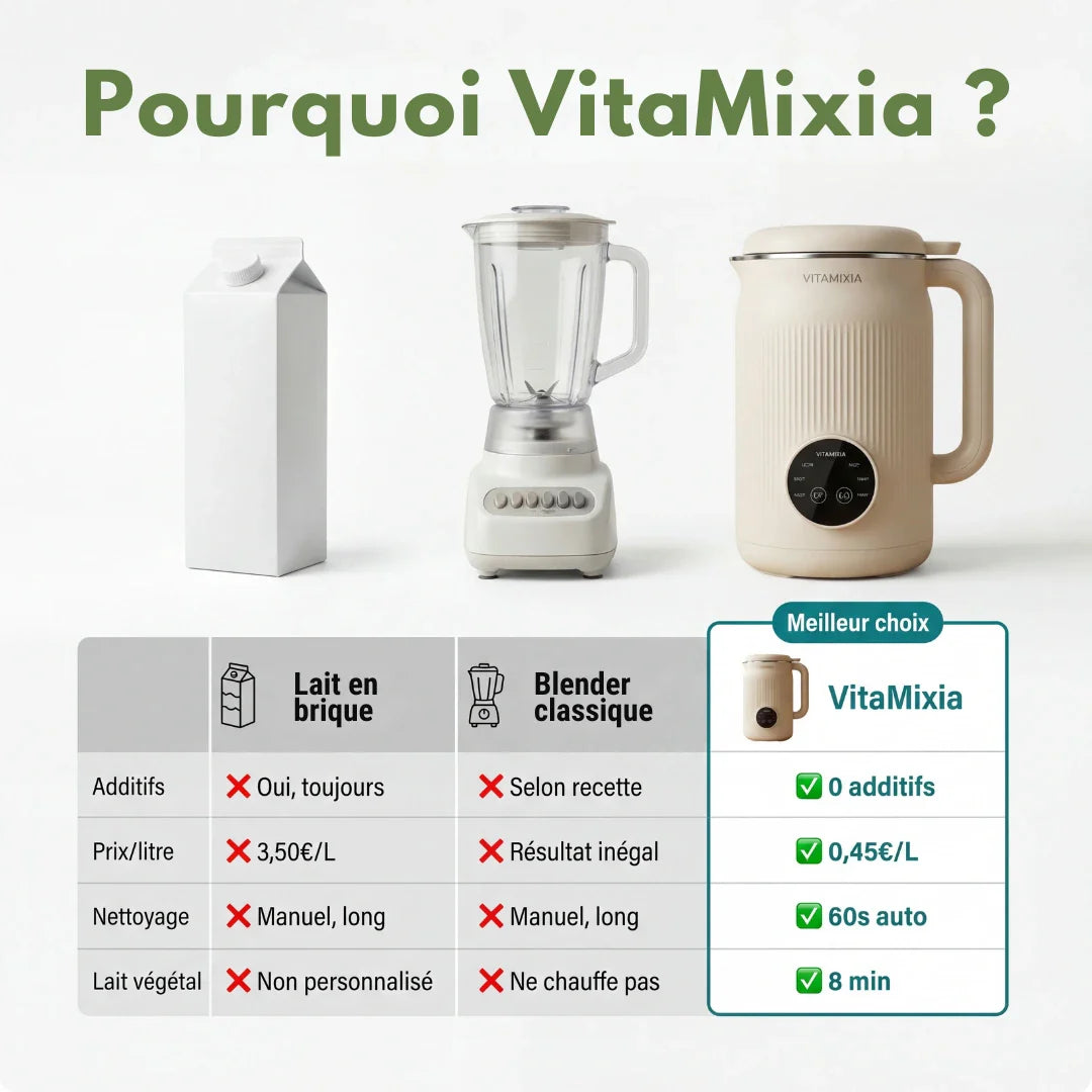 VitaMixia -- Multifonctions 8-en-1 , Préparer Du Lait Végétal , Des Jus & Bien Plus