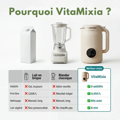 VitaMixia -- Multifonctions 8-en-1 , Préparer Du Lait Végétal , Des Jus & Bien Plus