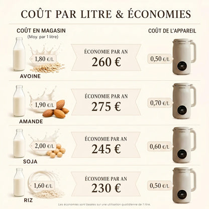 VitaMixia.