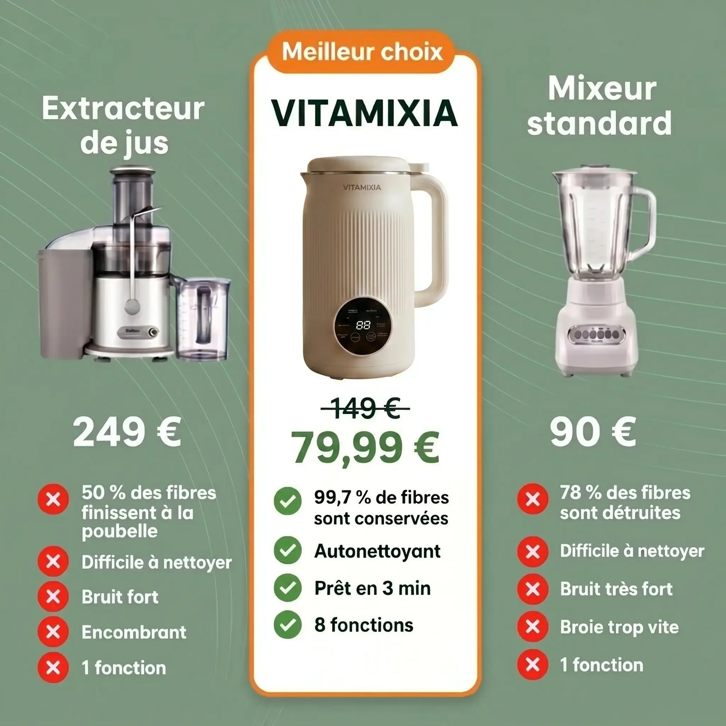 Vitamixia: L'Appareil 8-en-1 Qui Garde 100% de Vos Fibres (Et Se Nettoie Tout Seul)