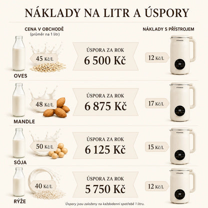VitaMixia – Multifunkční přístroj 8v1 pro přípravu rostlinného mléka, džusů a mnoho dalšího.